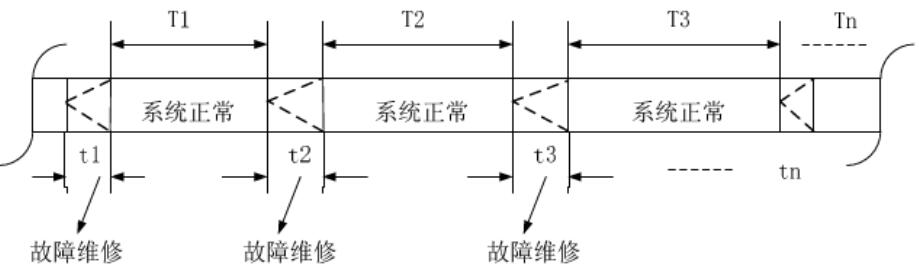 ram存儲(chǔ)器是什么，它的基本概念是怎樣的