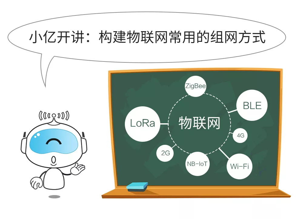 为什么会有多种不同的无线通信技术,它们的区别是什...