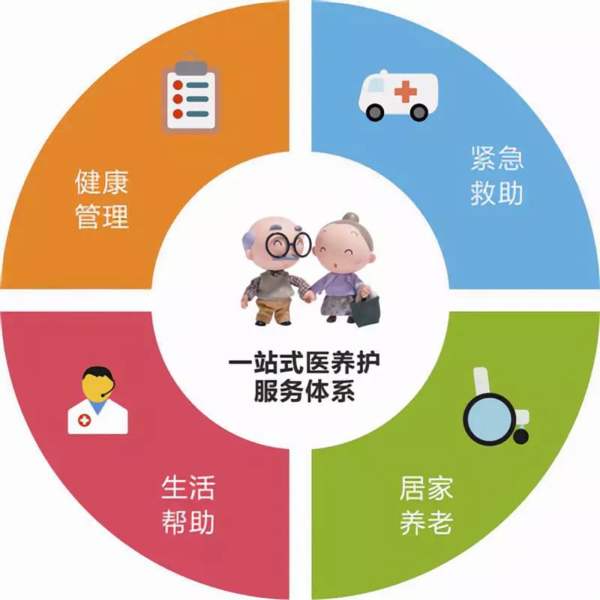 人员定位解决方案,智能化的养老院定位管理