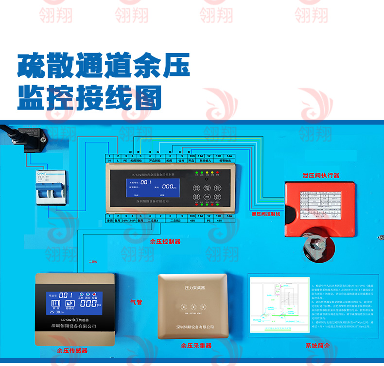 为什么高层建筑中需要安装余压监控系统,它的作用是...