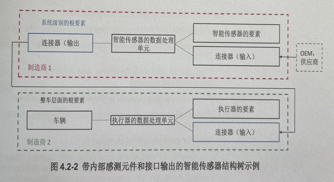 关于监视及系统响应的补充FMEA(FMEA-MS...