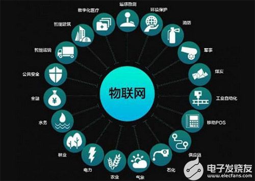 我们在使用物联网网关时需要考虑的因素都有哪些