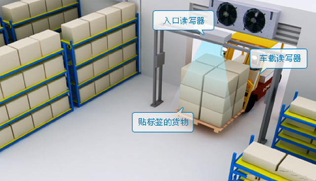 RFID仓库管理系统的构架及其相关功能的介绍