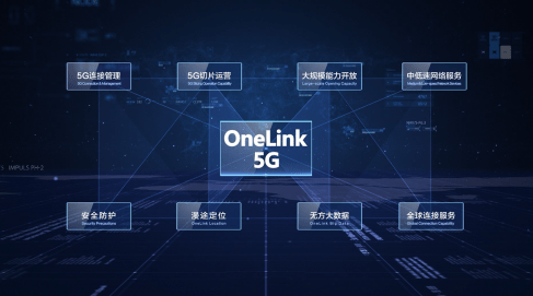 看“5G+物联网”如何使能行业数字化
