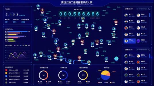 智慧公安二维码报警定位系统为我们带来了极大便利
