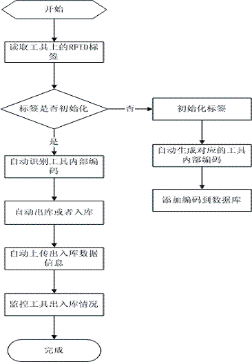 电子标签