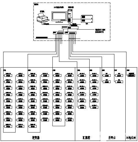 逆变器