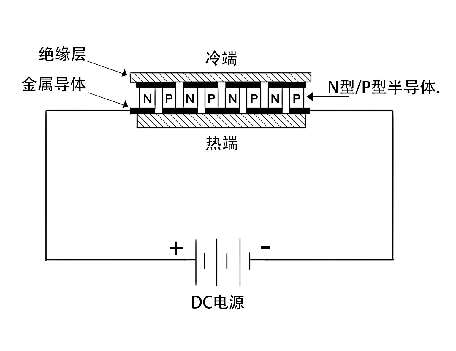 控制系统