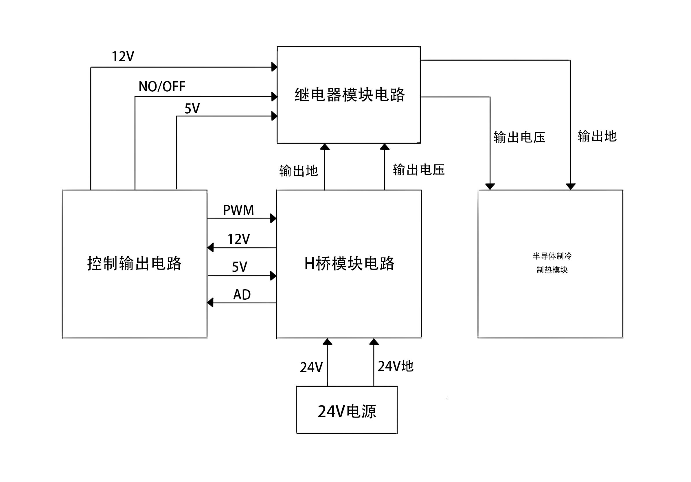 控制系统