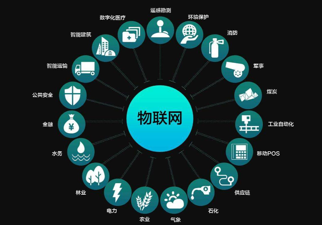 物联网的发展将为电信运营商带来众多的商业机会