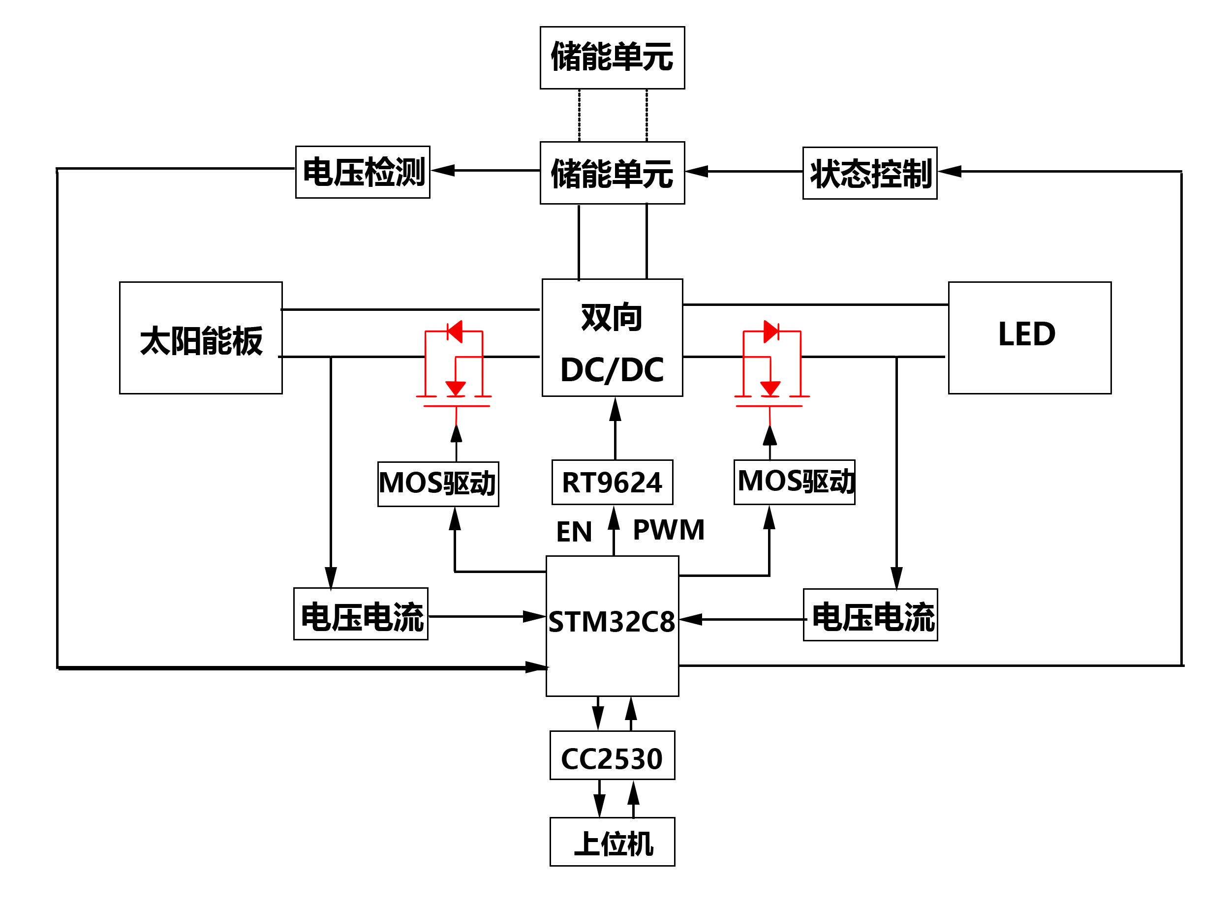 MOS管在太阳能LED照明系统中的应用