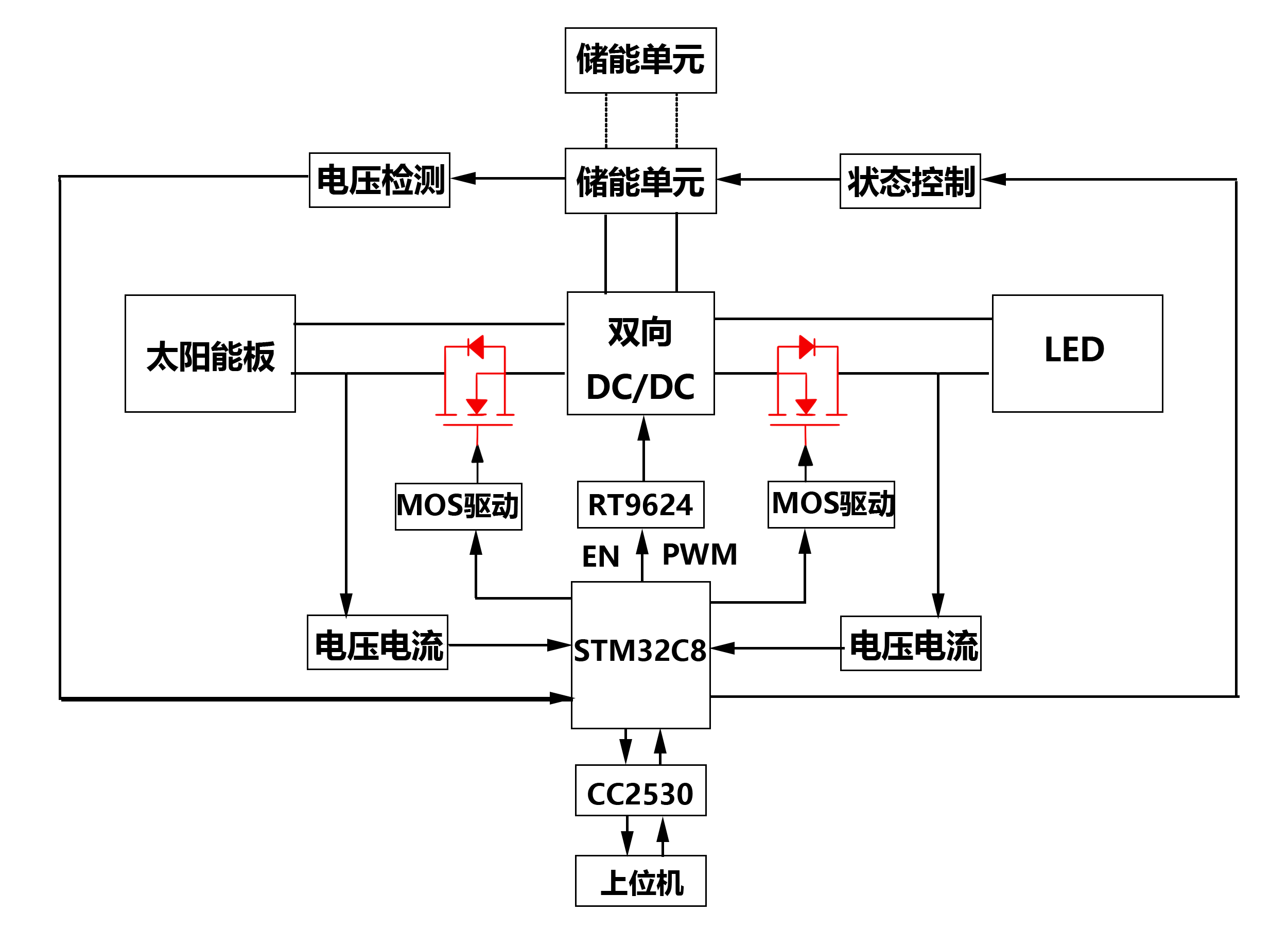 MOS管在太陽能LED照明系統(tǒng)中的應用