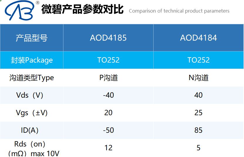 MOS管在太阳能LED照明系统中的应用