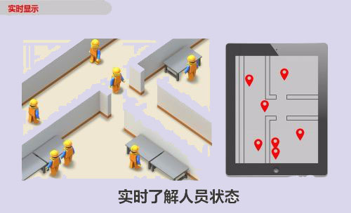 关于化工厂人员定位中的智能访客管理系统