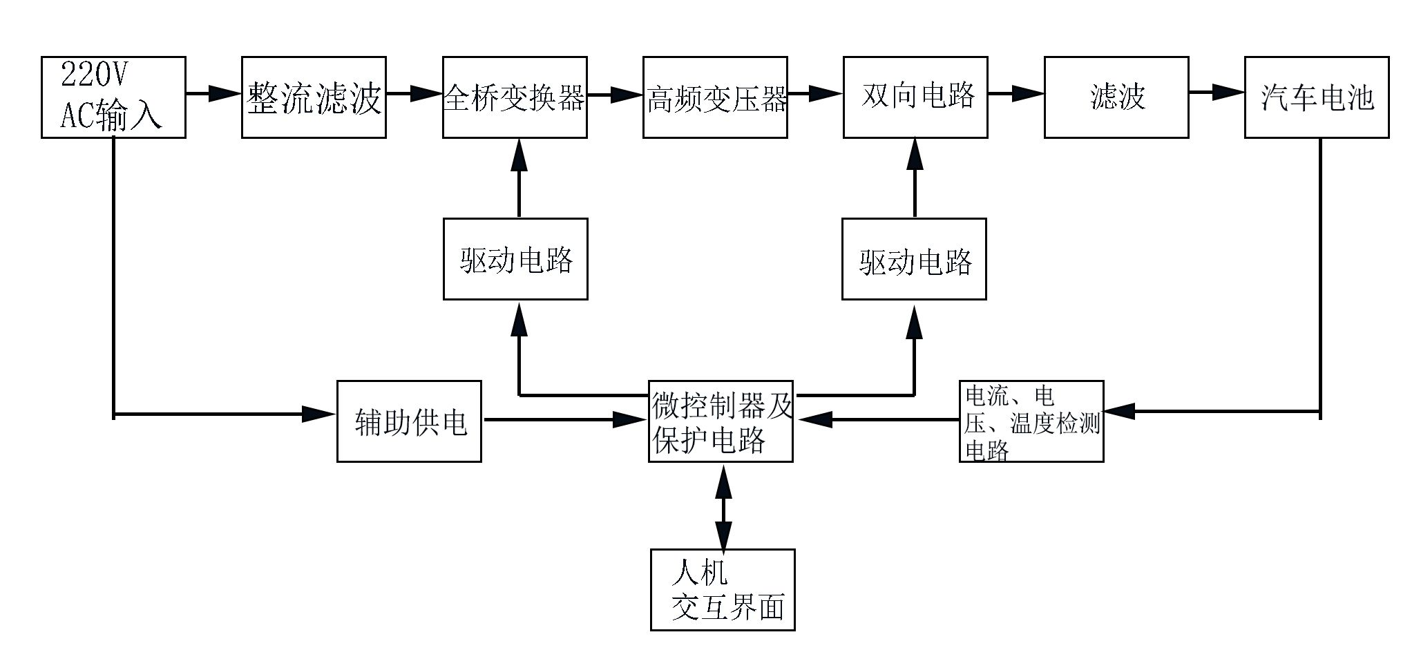 MOS管在电动汽车充电桩中的应用