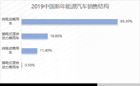 MOS管在电动汽车充电桩中的应用