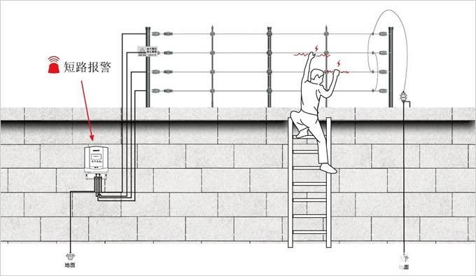 脉冲电子围栏的优势介绍