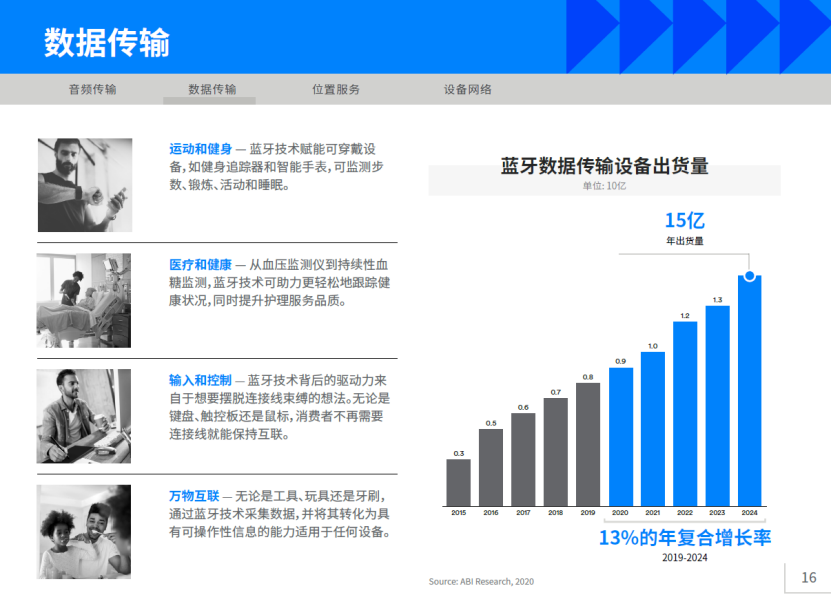 无线智能时代,我们该如何挑选低功耗蓝牙??? /></a></div><div class=