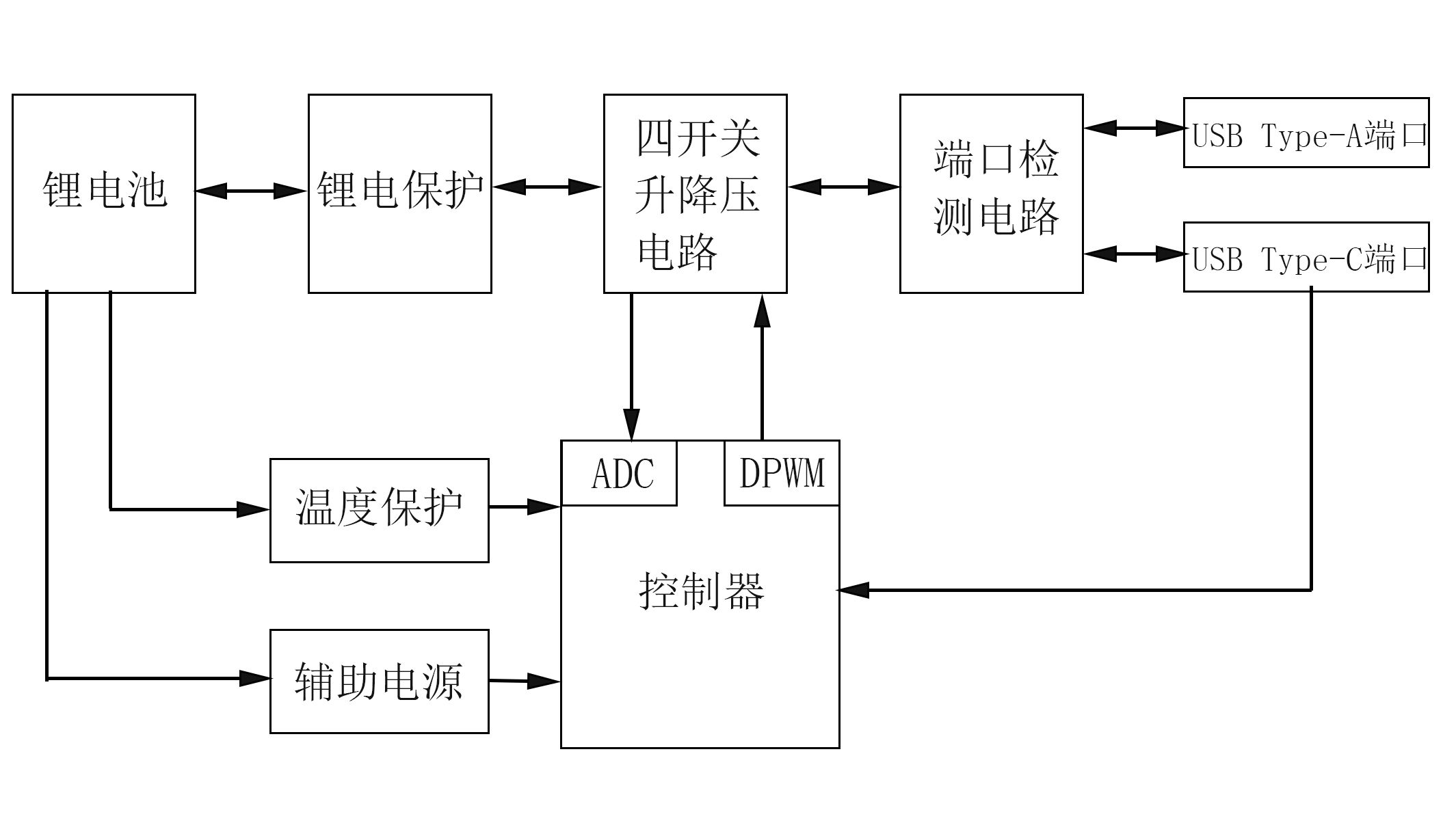 MOS管