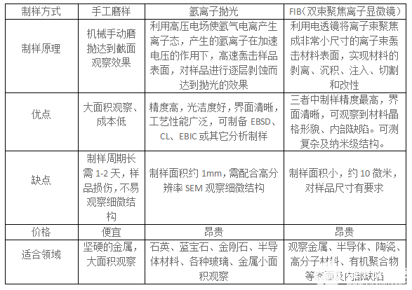 LED支架金属镀银层厚度测量