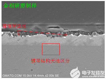 LED支架金属镀银层厚度测量