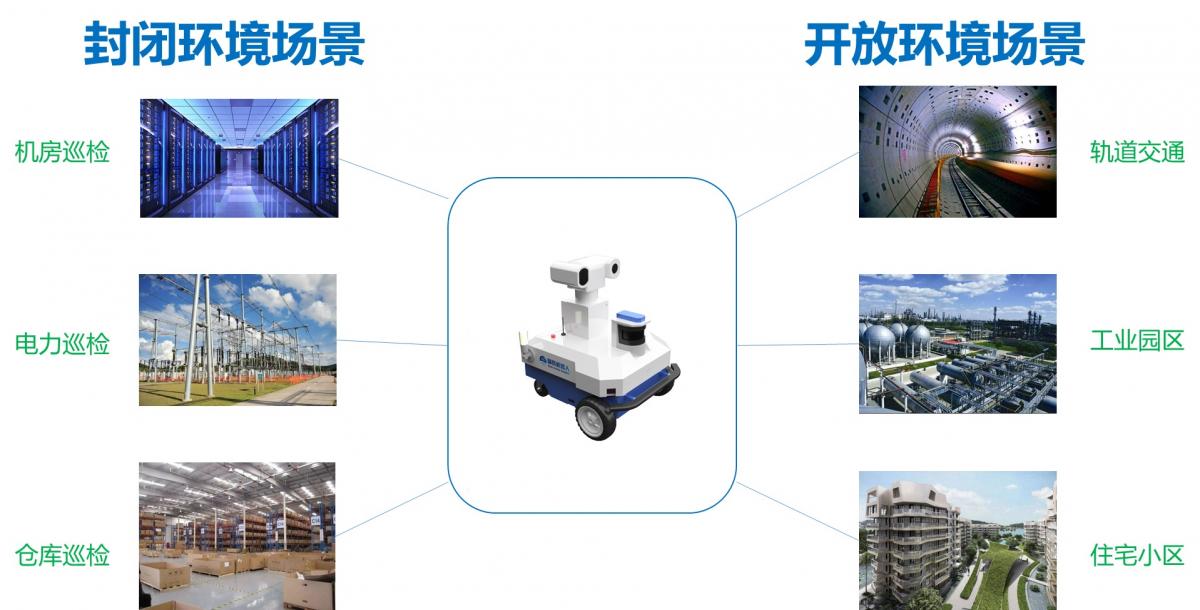 智能安防机器人的基本介绍以及发展现状的分析