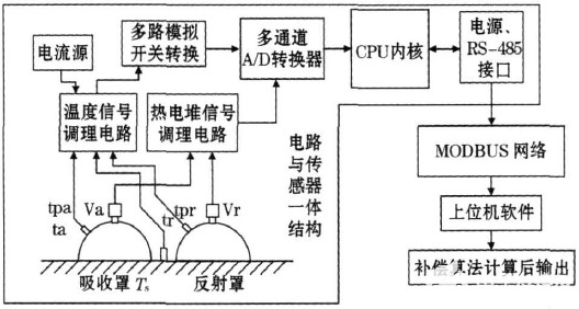 传感器