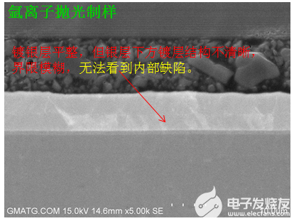 LED支架金屬鍍銀層厚度測量