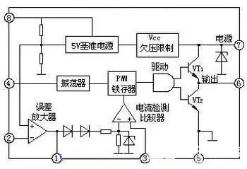 滤波器