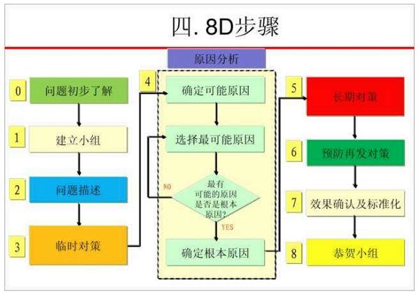 結(jié)合8D報(bào)告來分析一下SMT貼片加工中的反作用