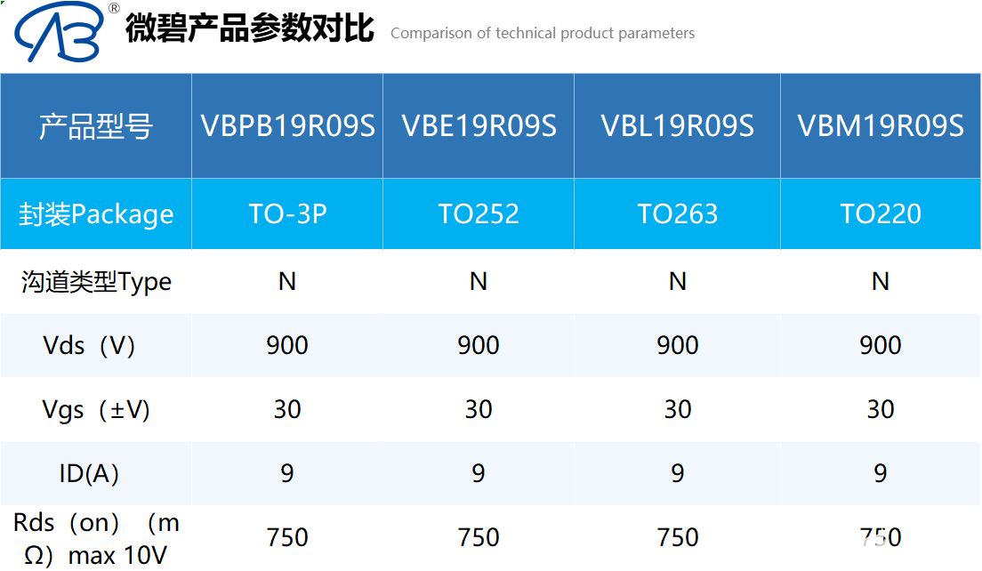 MOS管在开关电源中的应用