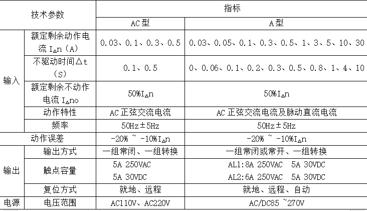 某電務科技有限公司安全用電云平臺系統的設計與應用