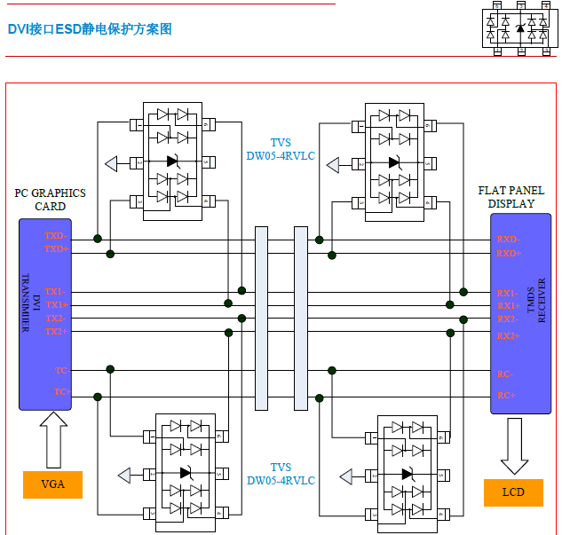 <b class='flag-5'>DVI</b><b class='flag-5'>接口</b>的<b class='flag-5'>ESD</b>靜電<b class='flag-5'>保護</b><b class='flag-5'>方案</b>的詳細講解