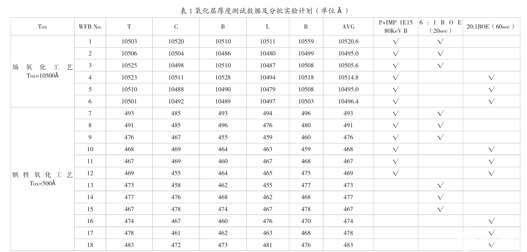 关于牺牲氧化层的腐蚀工艺选择过程的研究分析