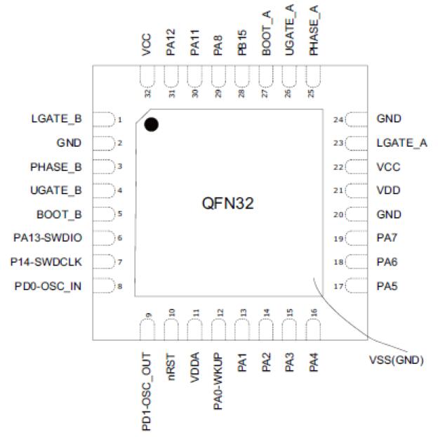 淺談用于快速無線充電的國產(chǎn)32位MCU-MM32SPIN120B