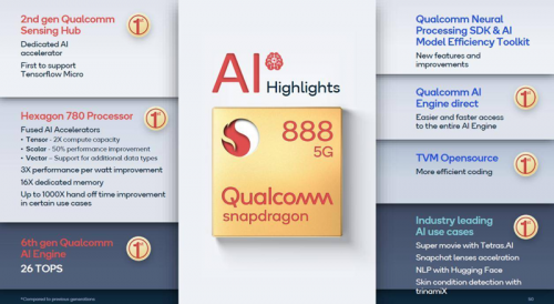 高通骁龙888提升了手机的5G、AI等各方面的性能表现