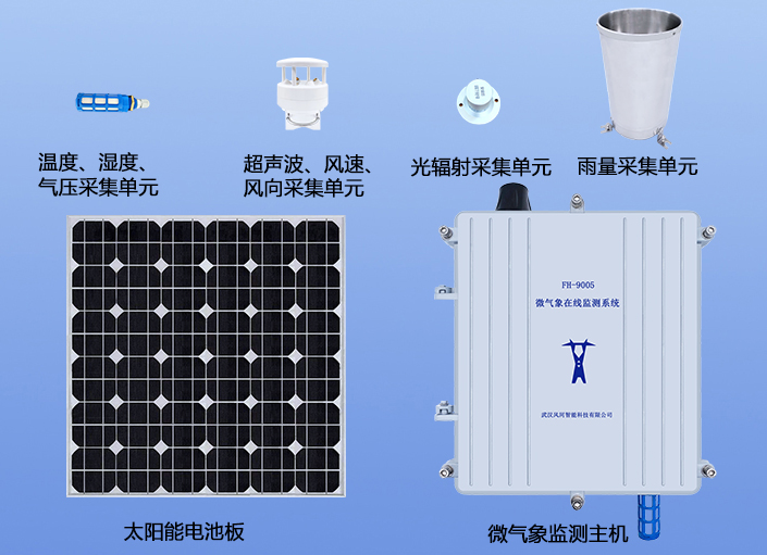 电力微气象预警监测装置是什么，它的作用是什么