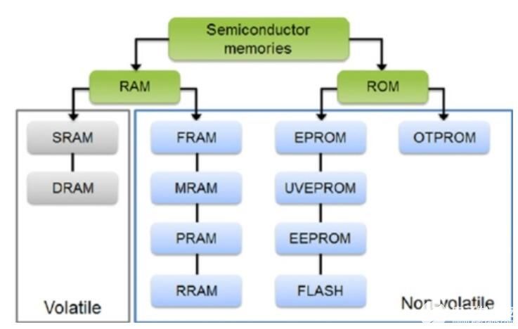 MRAM