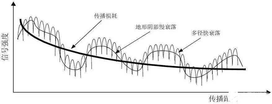 放大器