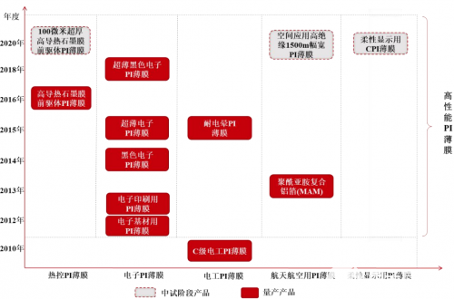 消费电子