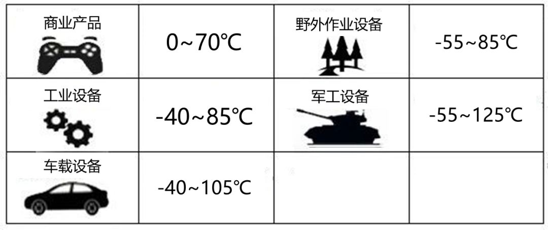 <b class='flag-5'>電源模塊</b><b class='flag-5'>低溫</b>和高溫工作會造成什么樣的影響