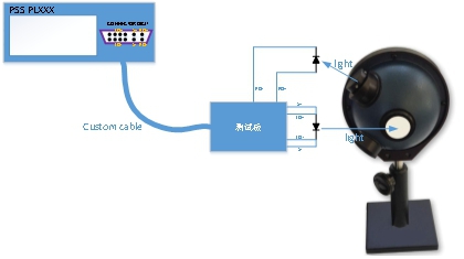 关于高精度LIV测试系统基础知识的详细介绍