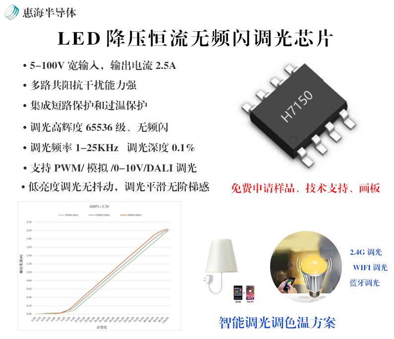 惠海半导体LED智能家居照明恒流调光芯片H715...