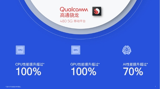 入门级高通5G芯片骁龙480全方位升级 骁龙88...