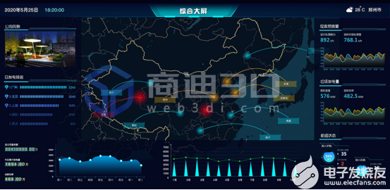关于三维数字孪生物联网在智慧工业中的应用