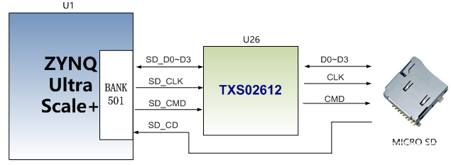 FPGA