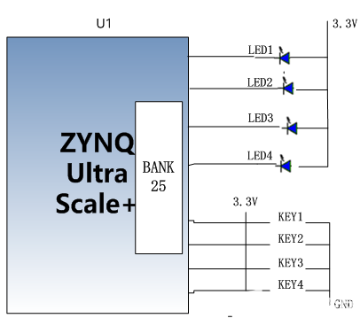 FPGA