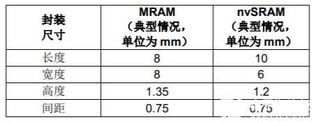 MRAM