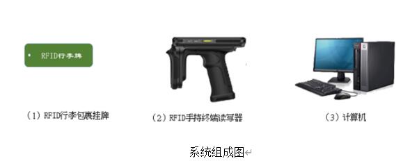 RFID公务机行李包裹管理系统的优势是什么