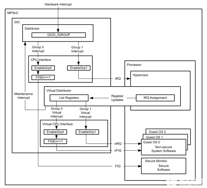 Zynq